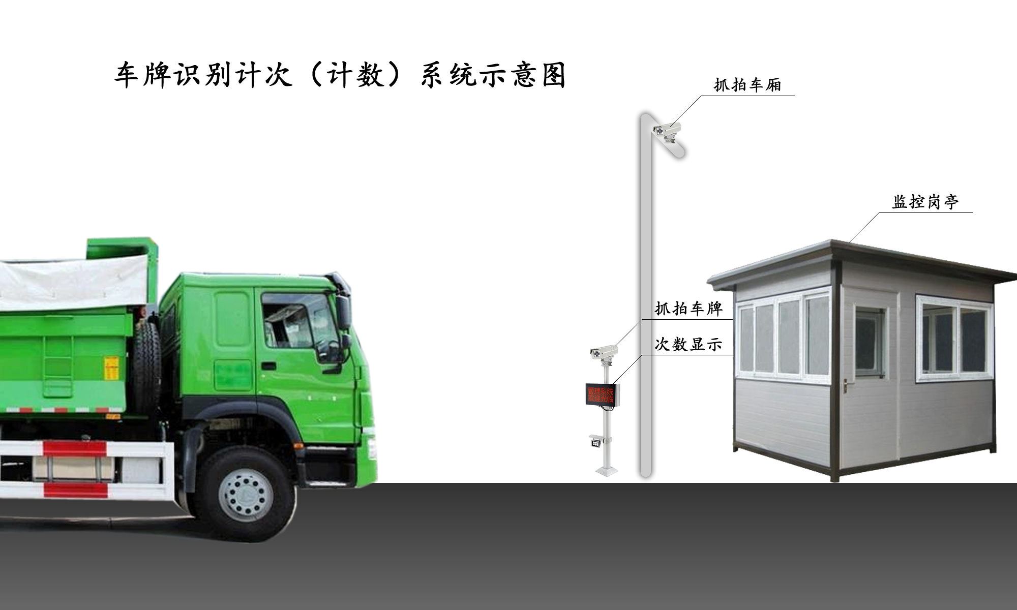 ETC車(chē)輛計(jì)數(shù)系統(tǒng)
