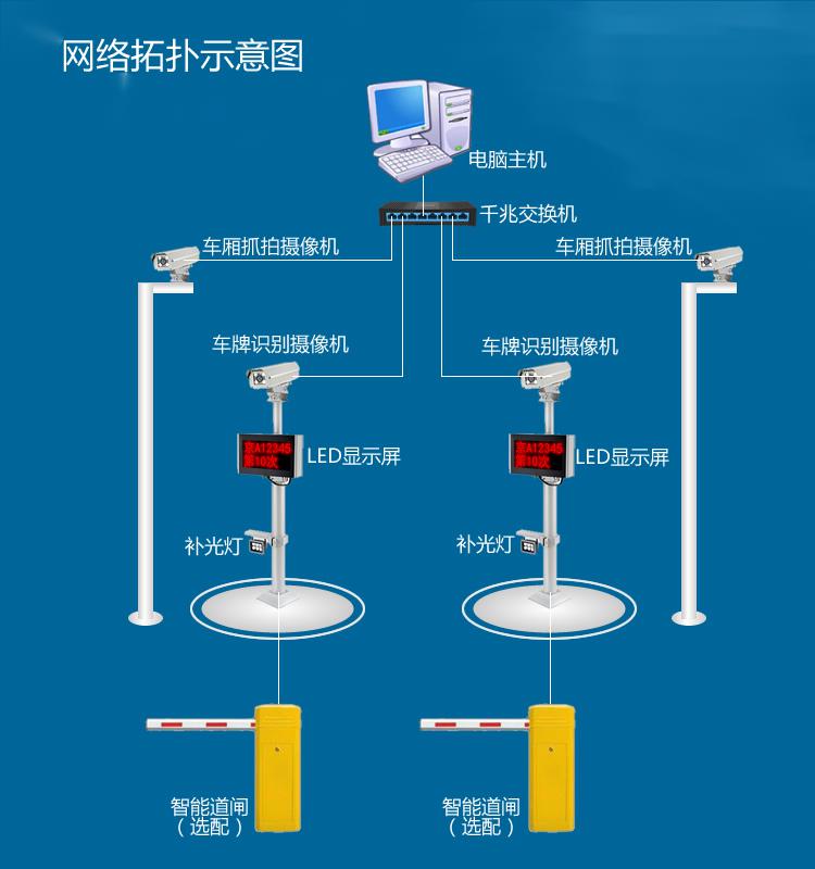 ETC車(chē)輛計(jì)數(shù)系統(tǒng)
