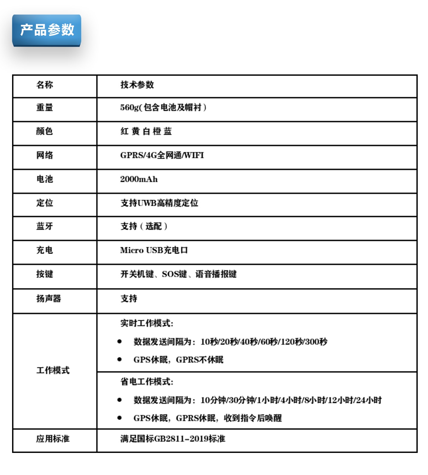 室內外融合版智能頭盔