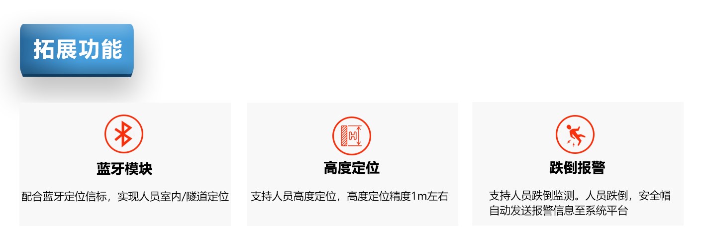 室內外融合版智能頭盔