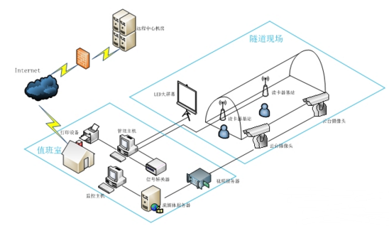 隧道新進(jìn)施工員注意和結(jié)構(gòu)安全自動(dòng)化監(jiān)測(cè)