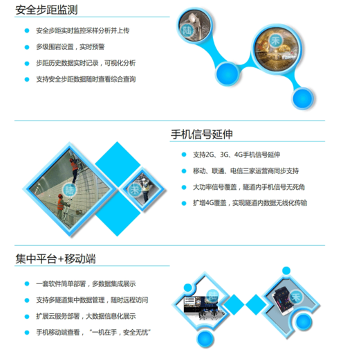 隧道開挖質(zhì)量控制和井下安全監(jiān)控系統(tǒng)實時監(jiān)控