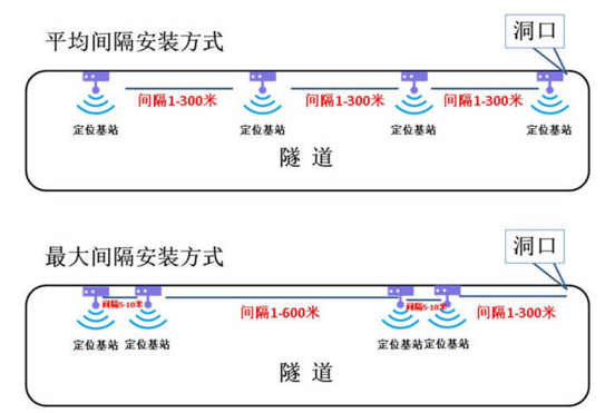 隧道安全逃生管道最新成果和施工監(jiān)測內(nèi)容