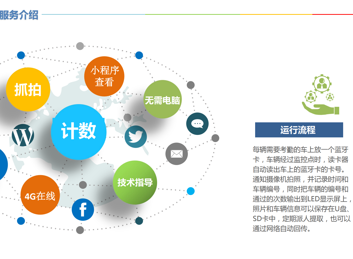 車(chē)輛計(jì)數(shù)設(shè)備器