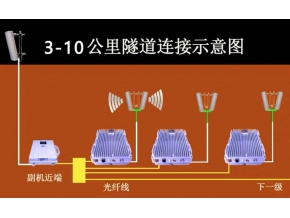 隧道手機(jī)信號延申增強(qiáng)覆蓋基站