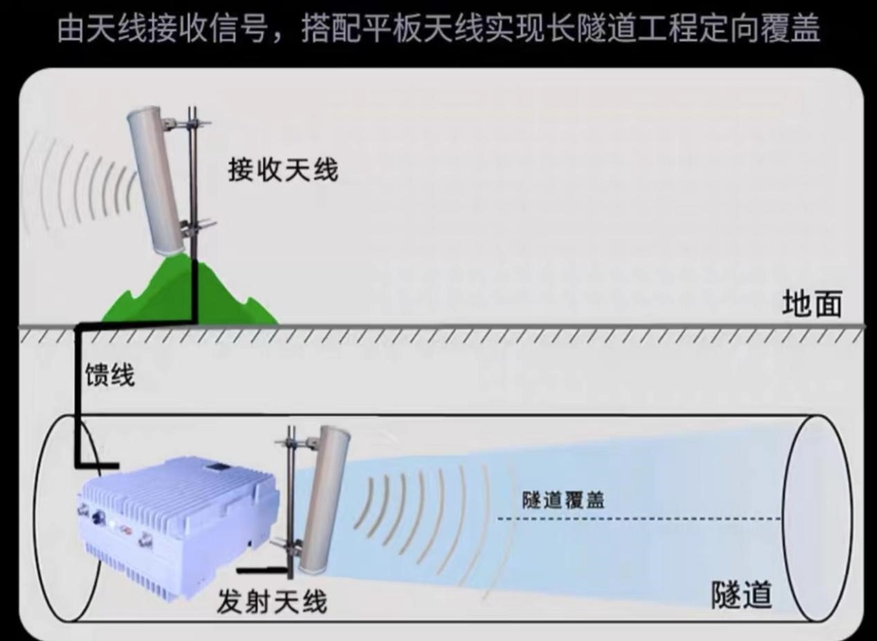 隧道手機信號增強覆蓋方案